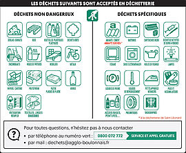 Agrandir l'image (fenêtre modale)